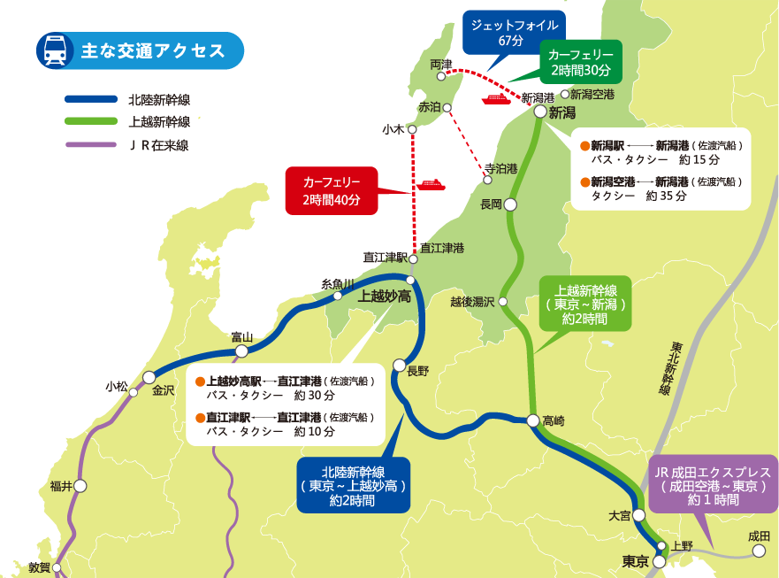 主な交通アクセス